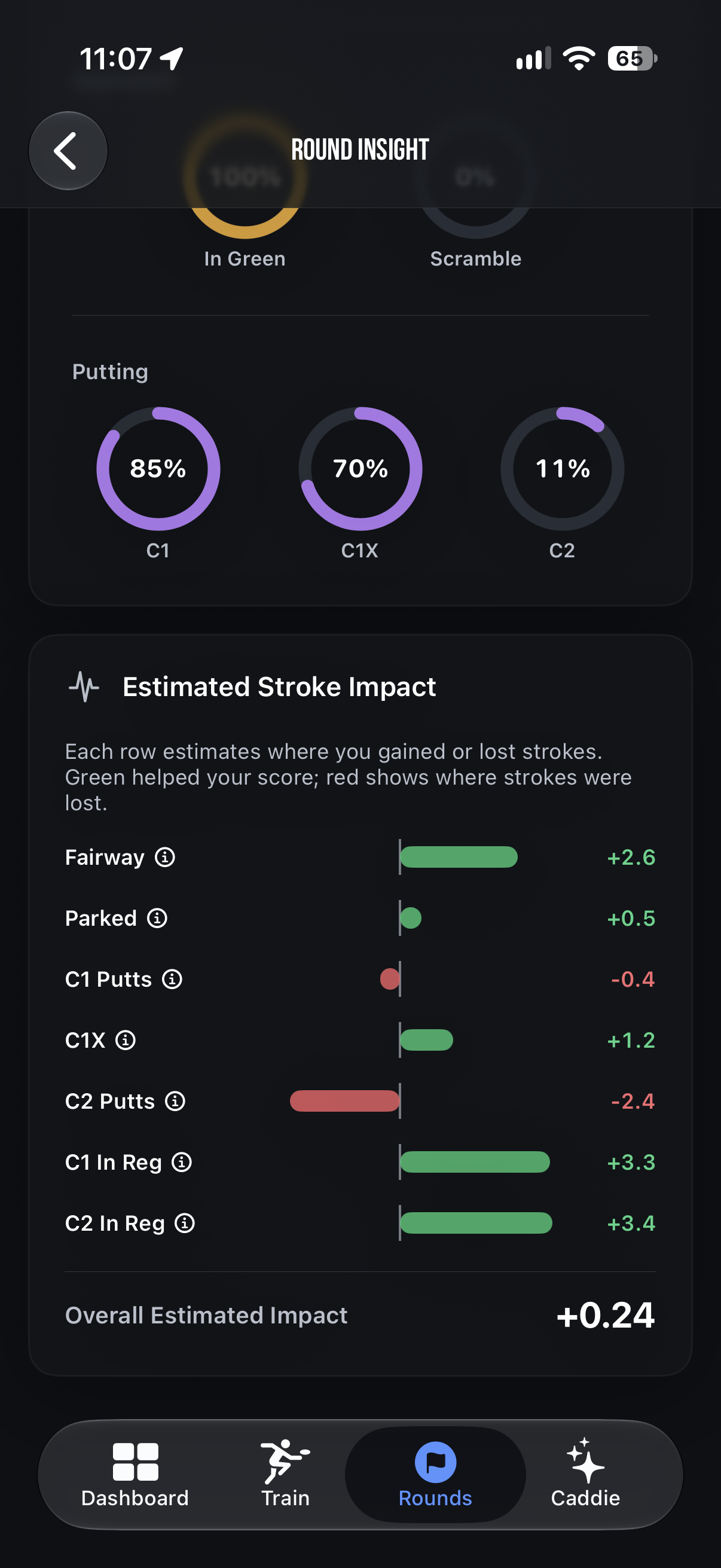 Discmetric Round Insight showing putting performance and estimated stroke impact